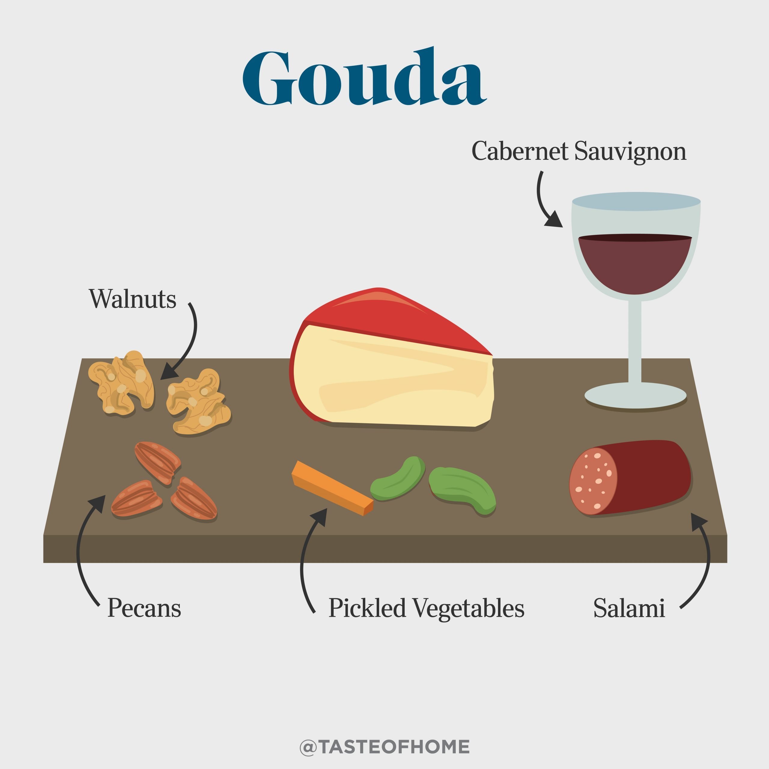 Cheese Board Gouda 01