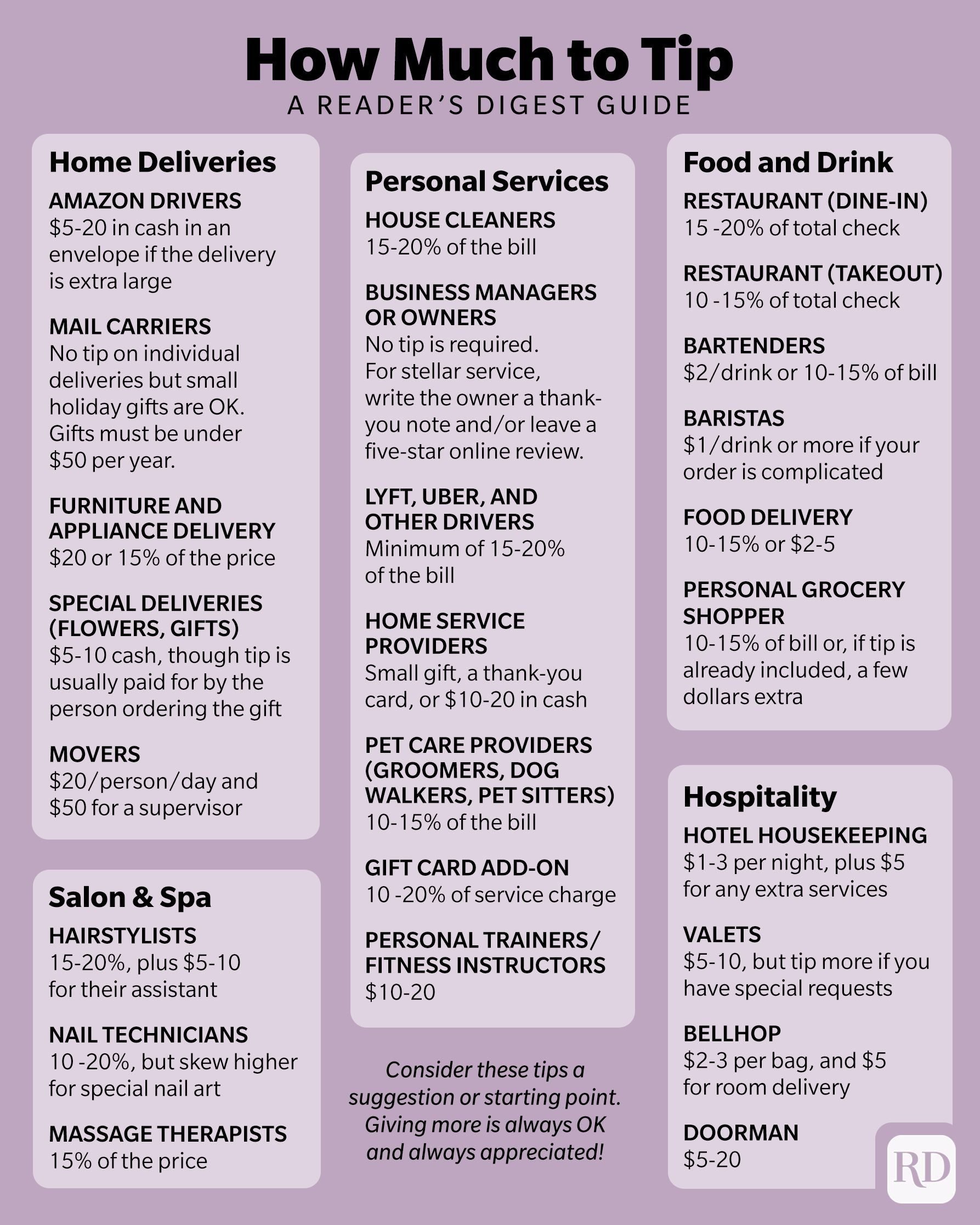 How Much To Tip Infographic